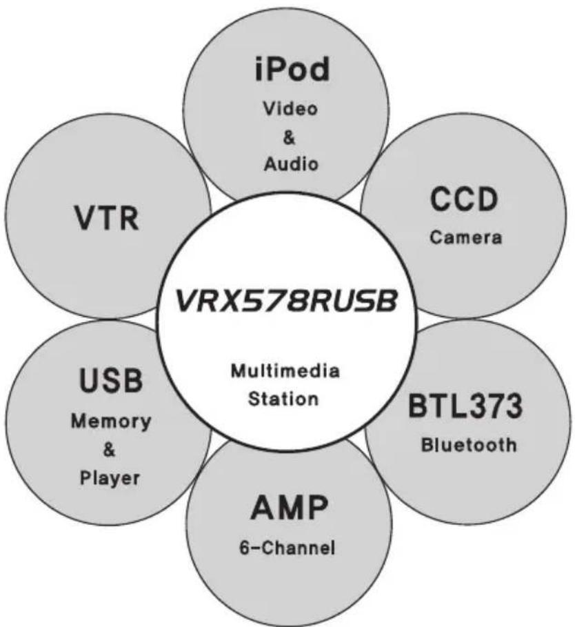 CLARION VRX578RUSB - 1-2 Expanding System - 1