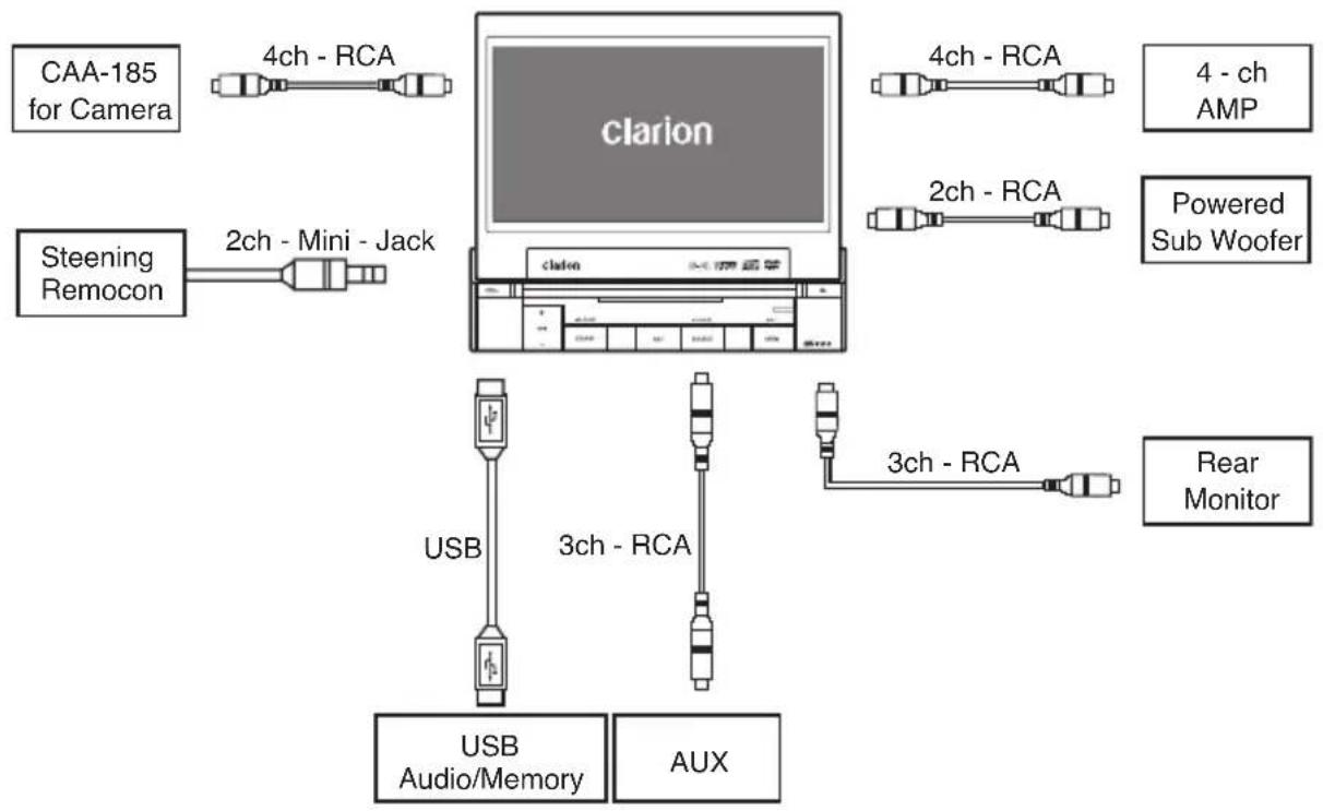 CLARION VRX578RUSB - Connecting the parking brake lead - 3