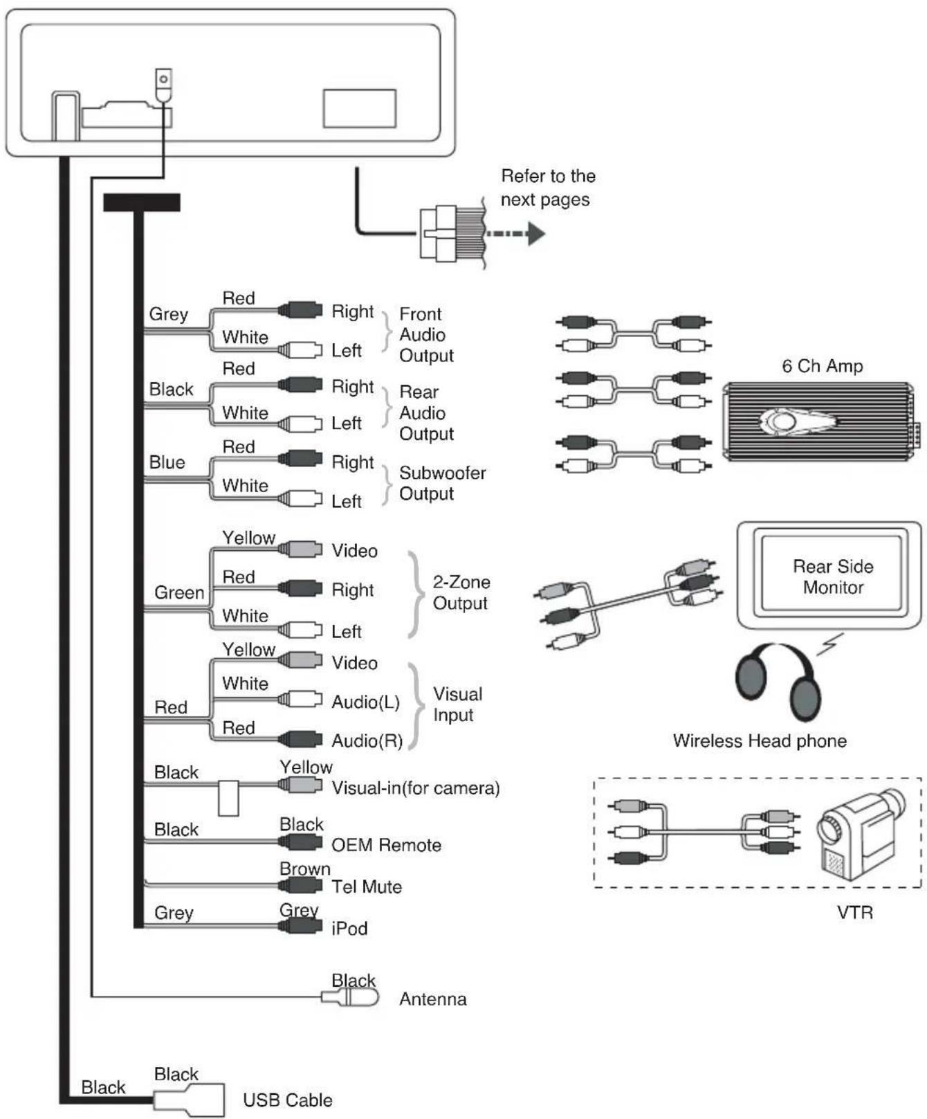 CLARION VRX578RUSB - Wire connection - 1