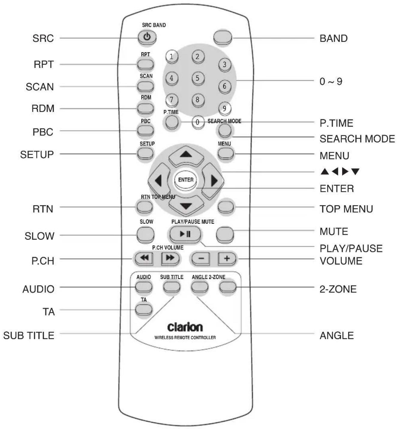 CLARION VRX578RUSB - 3-2 Remote Control - 1