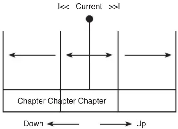 CLARION VRX578RUSB - Chapter skipping - 1