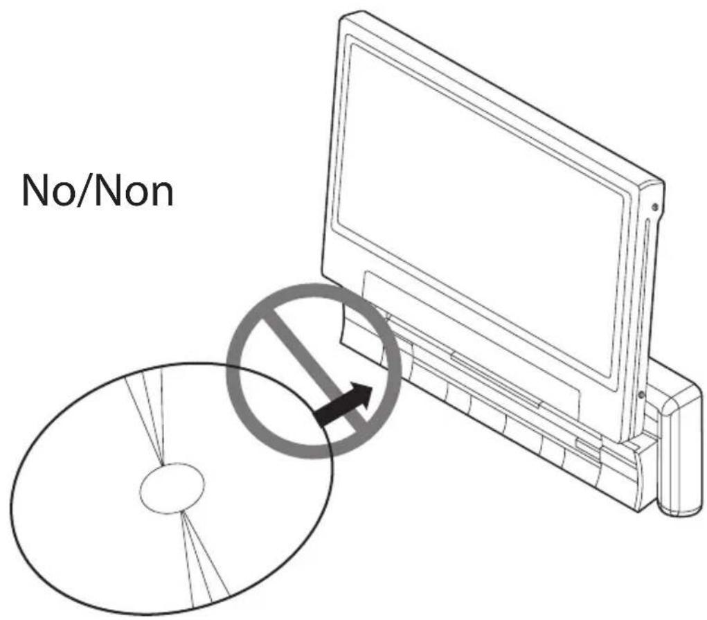 No/Non