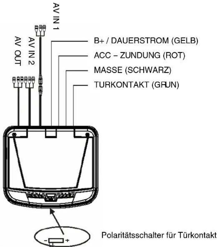 AV IN 1 AV OUT AV IN 2 B+ / DAUERSTROM (GELB) ACC - ZUNDUNG (ROT) MASSE (SCHWARZ) TURKONTAKT (GRUN) Polaritätsschalter für Türkontakt