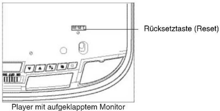 Rücksetztaste (Reset) Player mit aufgeklapptem Monitor