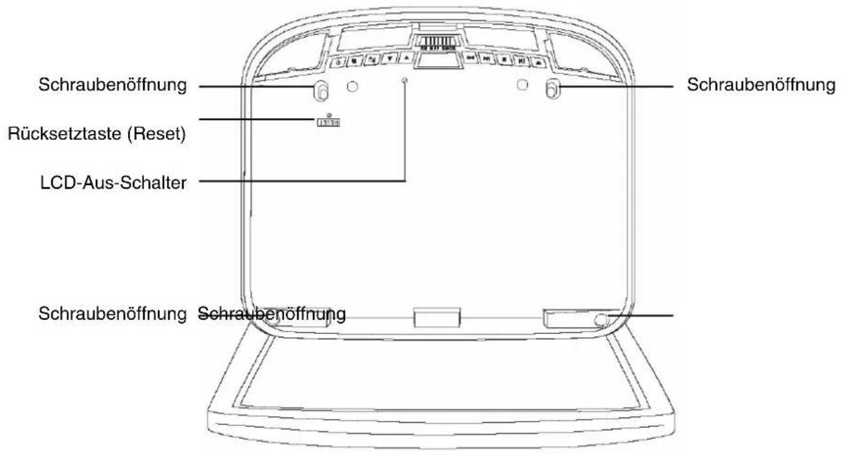 Schraubenöffnung Rücksetztaste (Reset) LCD-Aus-Schalter Schraubenöffnung Schraubenöffnung