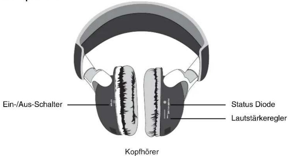 Ein-/Aus-Schalter Status Diode Lautstärkeregler Kopfhörer