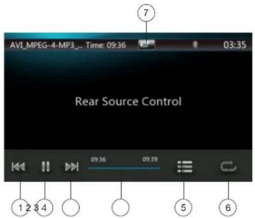 AVL_MPEG-4-MP3_ Time: 09:36 03:35 Rear Source Control 1 2 3 4 5 6