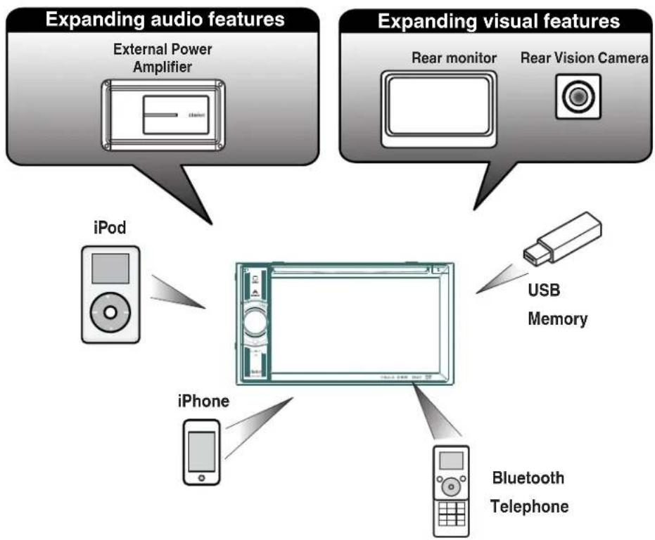 CLARION NX403A - Expanding Systems - 1