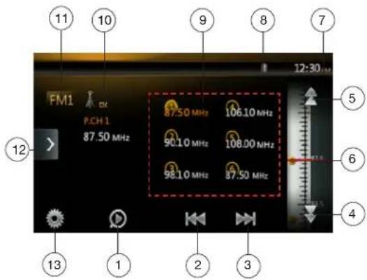11 10 9 8 7 FM1 P.CH 1 87.50 MHz 87.50 MHz 106.10 MHz 90.10 MHz 108.00 MHz 98.10 MHz 87.50 MHz 12 5 6 4 13 1 2 3