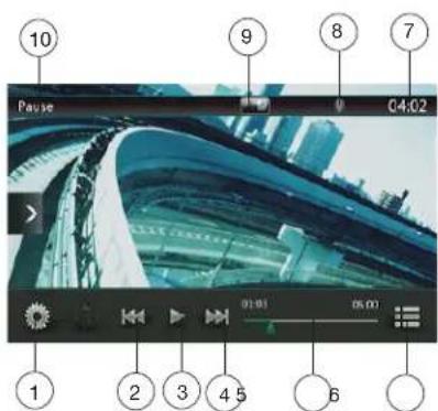 10 Pause 9 8 7 C4:02 1 2 3 4 5 6
