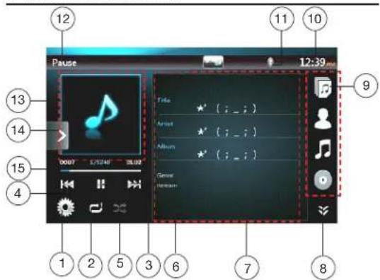 12 Pause 11 10 13 14 15 4 1 2 5 3 6 7 8 12:39 Fide ★ ( ; _ ; ) Artist ★ ( ; _ ; ) Album ★ ( ; _ ; ) General Music Player