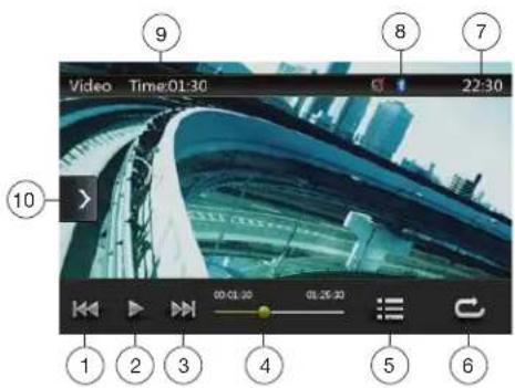 Video Time:01:30 00:01:30 01:25:30 1 2 3 4 5 6 9 7 22:30