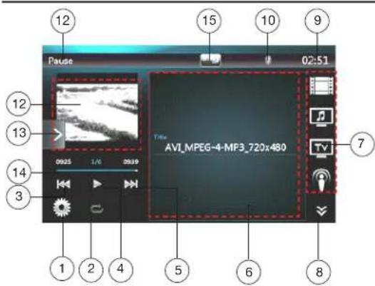 12 Pause 15 10 9 02:51 12 13 Time AVI_MPEG-4-MP3_720x480 7 0925 1/6 0939 TV 3 1 2 4 5 6 8