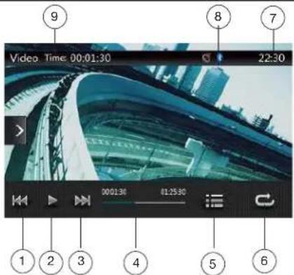 9 Video Time: 00:01:30 22:30 000130 012530 1 2 3 4 5 6