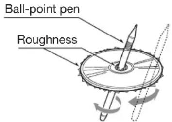 Ball-point pen Roughness