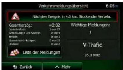 Verkehrsmeldungsübersicht 6:05 Nächstes Ereignis in 4.6 km. Stockender Verkehr. Gesamtverzög.: +0:02 Wichtige Meldungen: Verkehrstück: 1 von 17 1 Säffolgungen und Sperten: 0 von 4 Unfälle: 0 von 3 Sponterechnungen: 0 von 28 Andere: 0 von 2 V-Trafic Liste der Melcungen 95.0 MHz Zurück Mehr