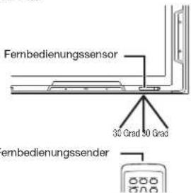 Fernbedienungssensor 30 Grad 30 Grad Fernbedienungssender