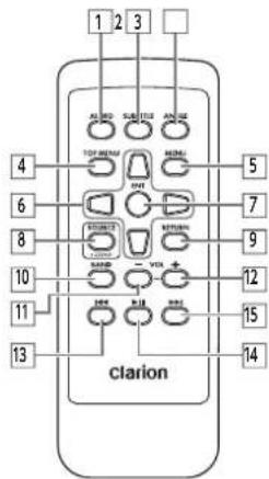 1 2 3 4 6 8 10 11 13 clarion 5 7 9 12 15 14