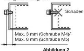 Max. 3 mm (Schraube M4)/ Max. 8 mm (Schraube M5) Schaden Abbildung 2