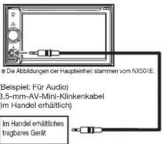 * Die Abbildungen der Haupteinheit stammen vom NX504E. Beispiel: Für Audio) 3,5-mm-AV-Mini-Klinkenkabel im Handel erhältlich) Im Handel erhältliches tragbares Gerät