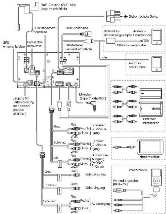 CLARION FX504E - KABELANSCHLÜSSE - 1