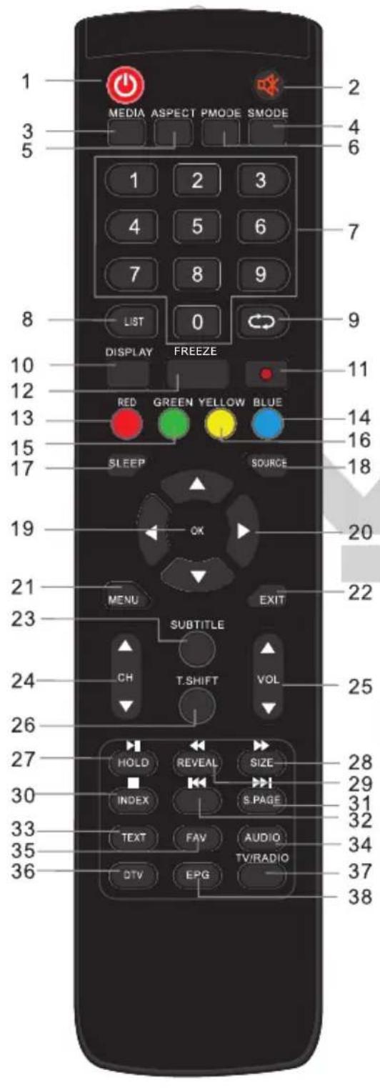 Odys Enter 42 pro - Funktionen der Fernbedienung - 1