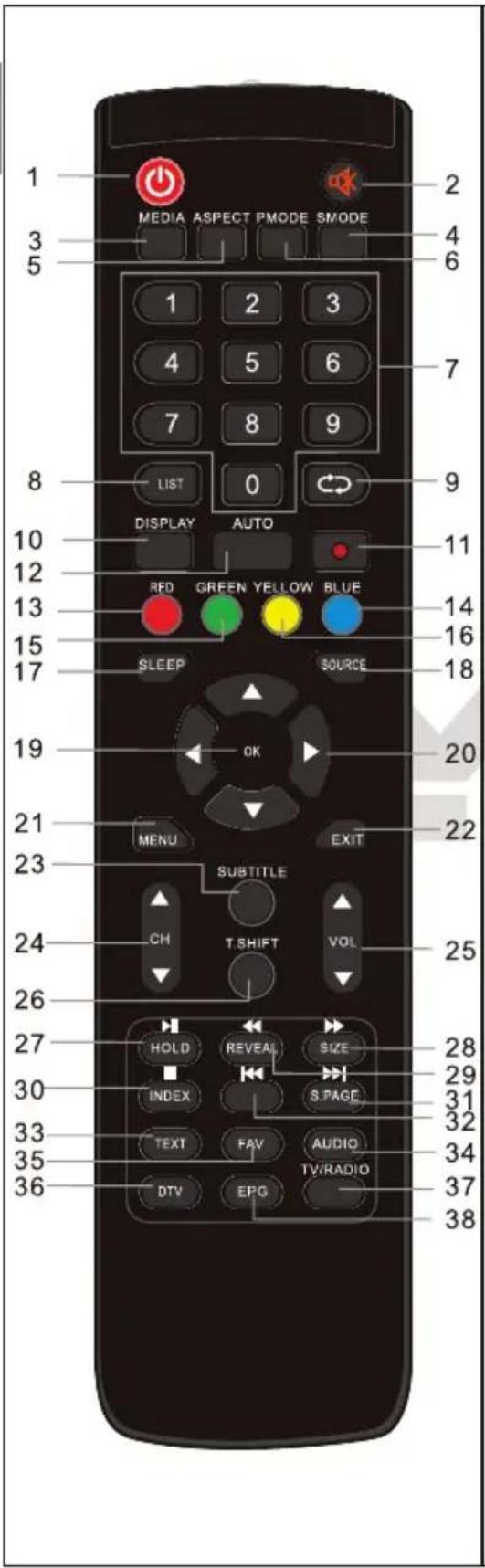 Odys Enter 42 pro - Funktionen der Fernbedienung - 2