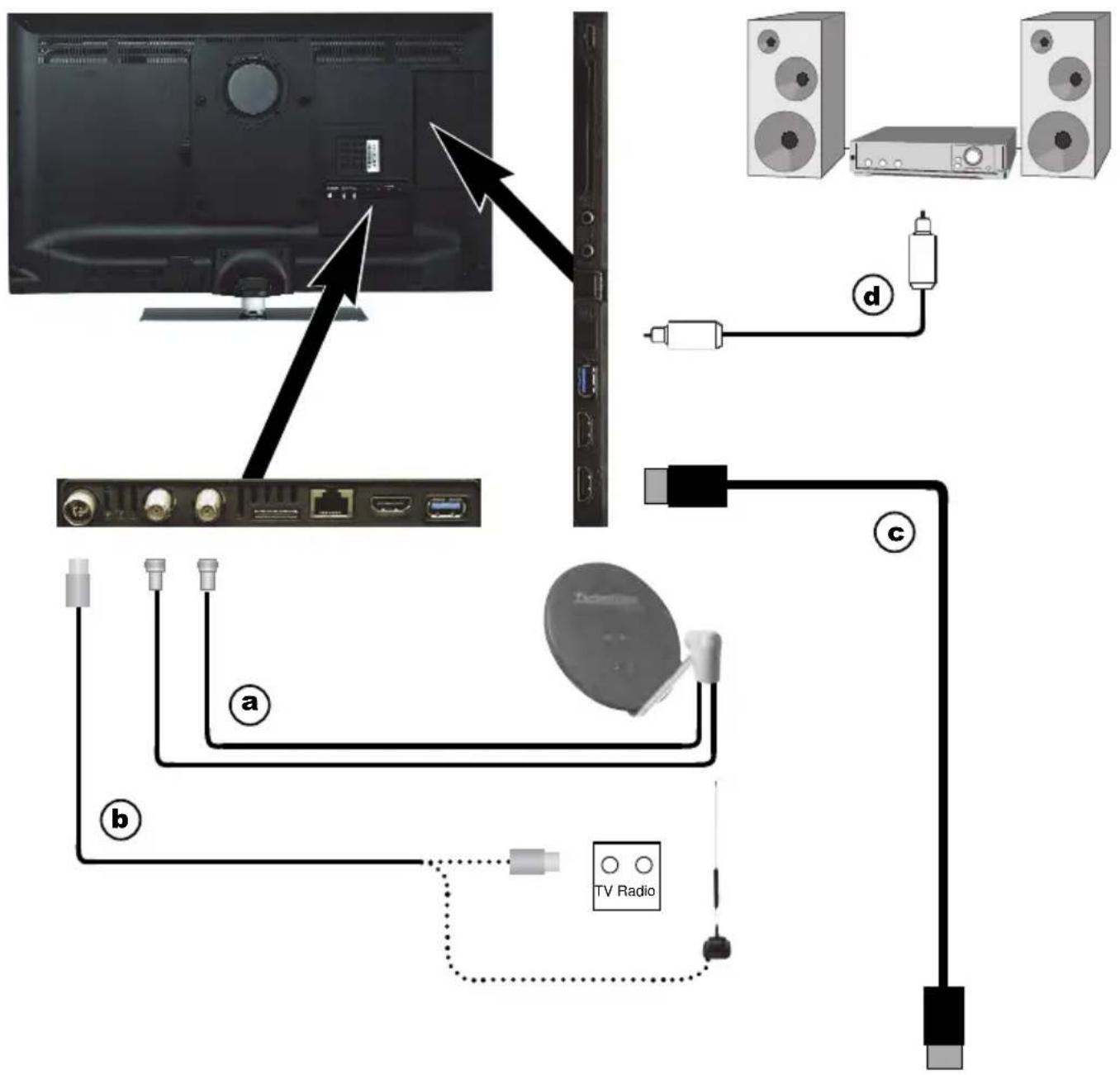 TECHNISAT TECHNIMEDIA UHD+ 49 SL - Anschluss - 1