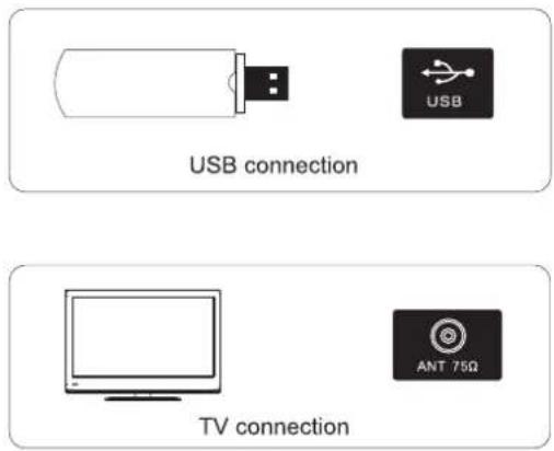 USB connection TV connection