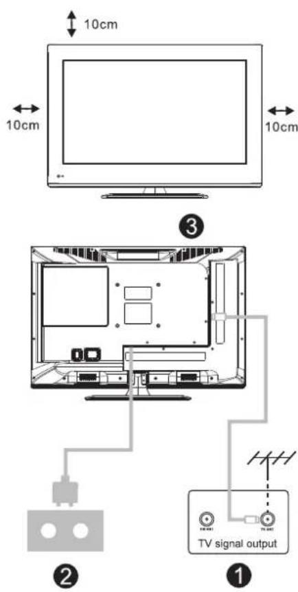 10cm 10cm 10cm ③ TV signal output ② ①