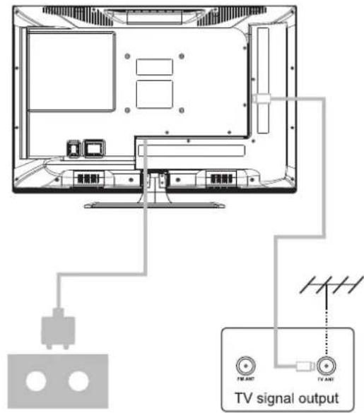 TV signal output