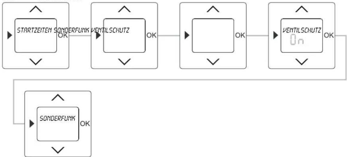 Busch-Jaeger 2CKA001032A0508 - Sonderfunktionen aufrufen - 2