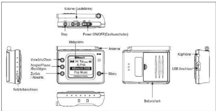 ALBRECHT DR 201 - INBETRIEBNAHME - 1