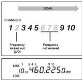ALBRECHT AE 77 H - Scanning - 1