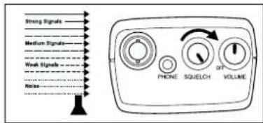 ALBRECHT AE 77 H - Setting the Squelch - 4