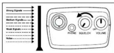 ALBRECHT AE 77 H - Setting the Squelch - 3