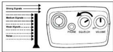 ALBRECHT AE 77 H - Setting the Squelch - 5