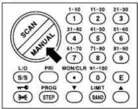 ALBRECHT AE 77 H - Programming - 1