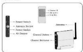 TREBS Comfortcam CC-401 - STRUCTURE - 2