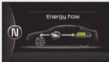 KIA Optima PHEV (2017) - ENERGY FLOW HYBRID/PLUG-IN HYBRID VEHICLE - 3