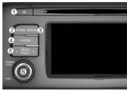 KIA Optima PHEV (2017) - Features of Your Audio - 1