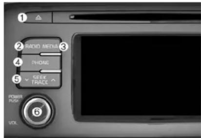KIA Optima PHEV (2017) - Features of Your Audio - 1