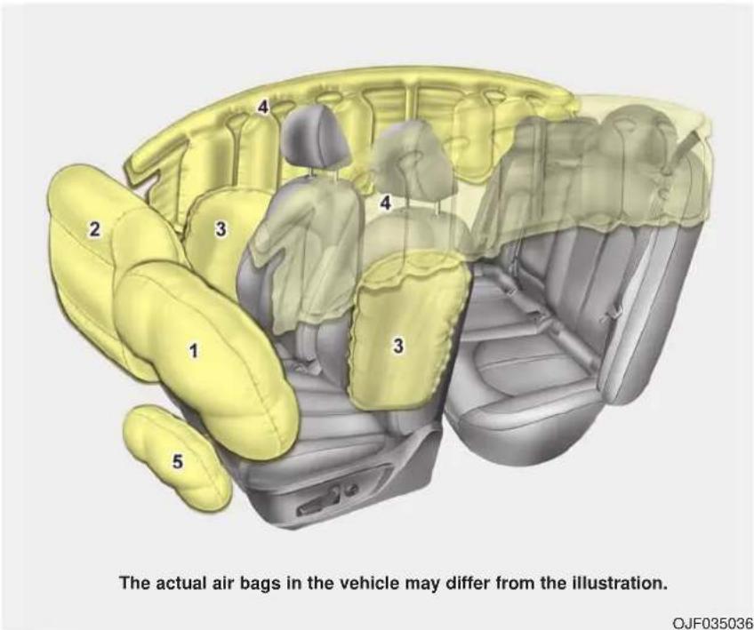 KIA Optima PHEV (2017) - AIR BAG - ADVANCED SUPPLEMENTAL RESTRAINT SYSTEM - 1
