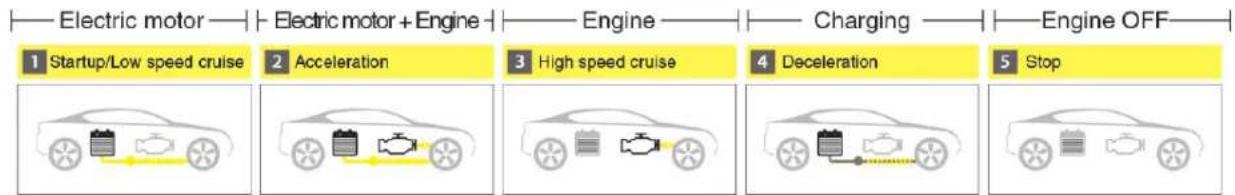 KIA Optima PHEV (2017) - HEV (HYBRID ELECTRIC VEHICLE) SYSTEM - 2