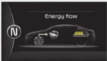 KIA Optima PHEV (2017) - ENERGY FLOW HYBRID/PLUG-IN HYBRID VEHICLE - 2