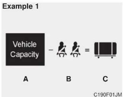 KIA Optima PHEV (2017) - Steps For Determining Correct Load Limit - - 1
