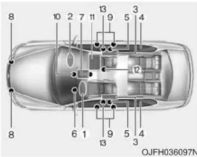 KIA Optima PHEV (2017) - SRS components and functions - 1