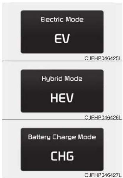 KIA Optima PHEV (2017) - EV / HEV/ CHG modes (Plug-in hybrid) - 1