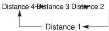 KIA Optima PHEV (2017) - Vehicle to vehicle distance setting (ASCC) - 2