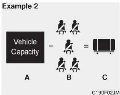 KIA Optima PHEV (2017) - Steps For Determining Correct Load Limit - - 2